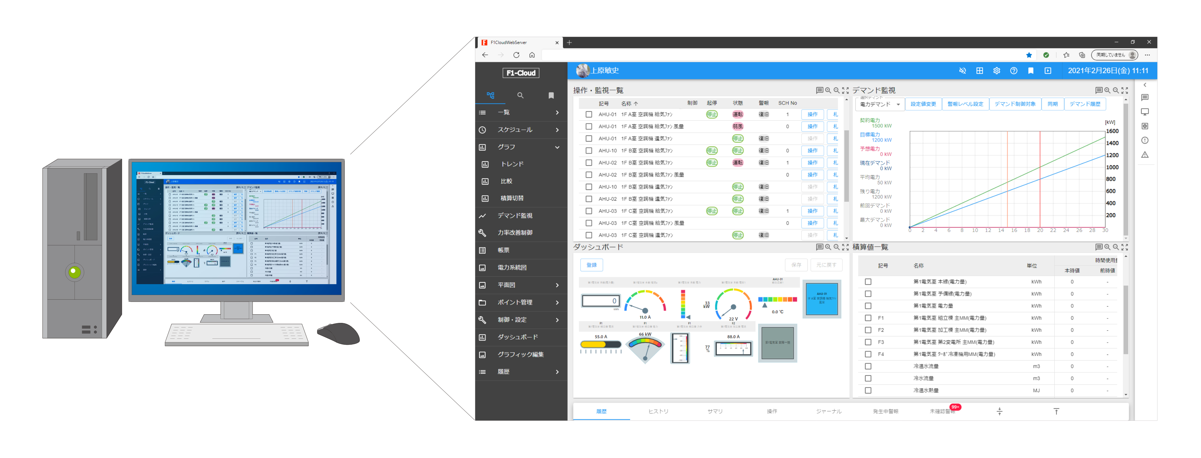 クラウド型中央監視システム「F１-Cloud」の画面キャプチャ