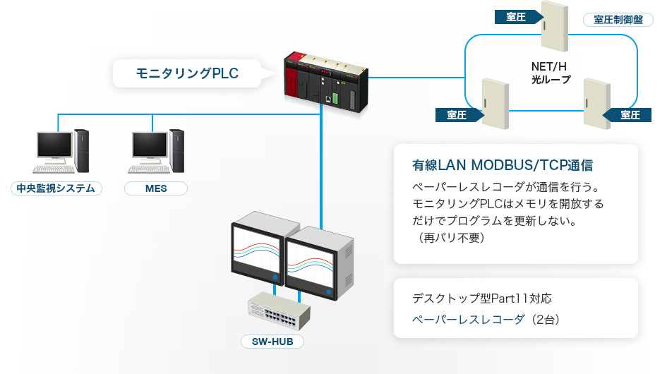 システム構成例